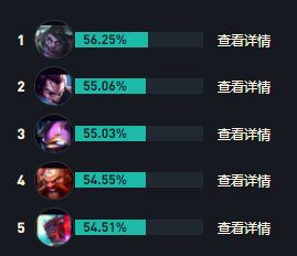 LOLs14鳄鱼出装推荐