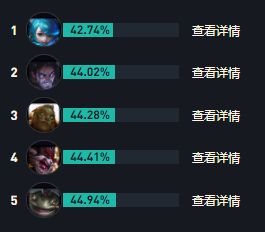 LOLs14鳄鱼出装推荐