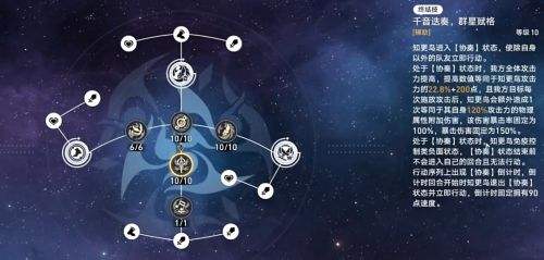 《崩坏星穹铁道》知更鸟最佳毕业面板一览