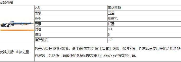 尘白禁区奥林匹斯武器介绍一览图1