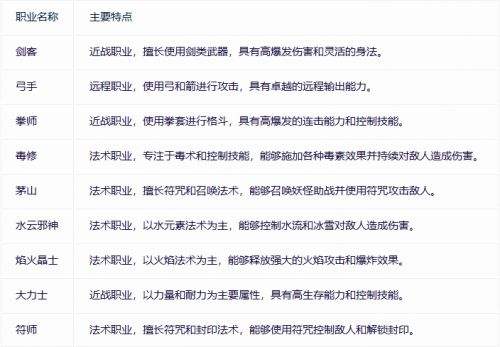 官网正版问道手游推荐 2024官网最新版问道手游介绍